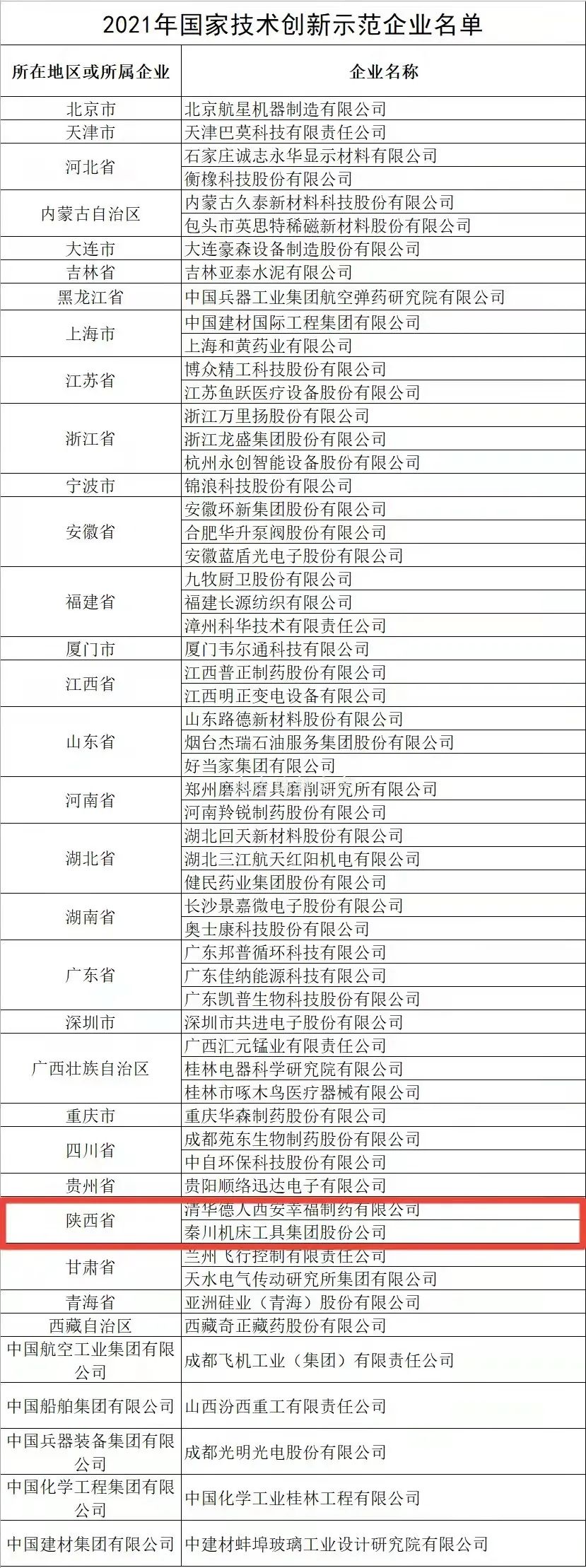 全国仅58家企业上榜，AG卡卡湾厅榜上有名！