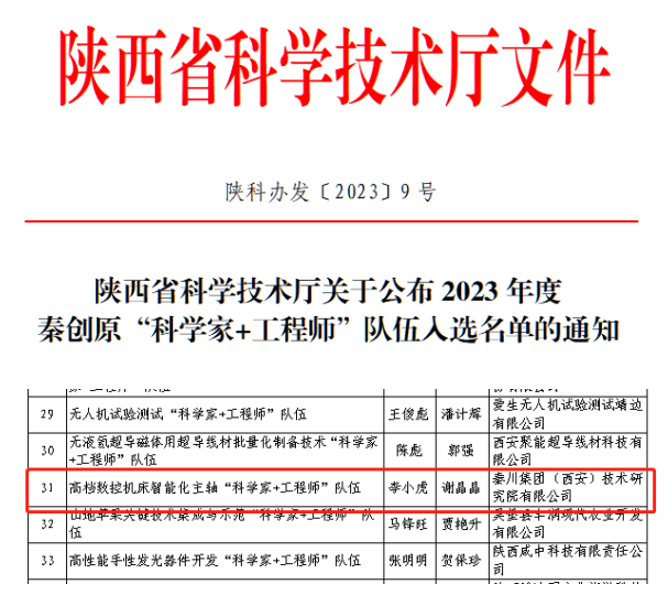 【集团资讯】AG卡卡湾厅一科研团队再次入选秦创原“科学家+工程师”队伍名单