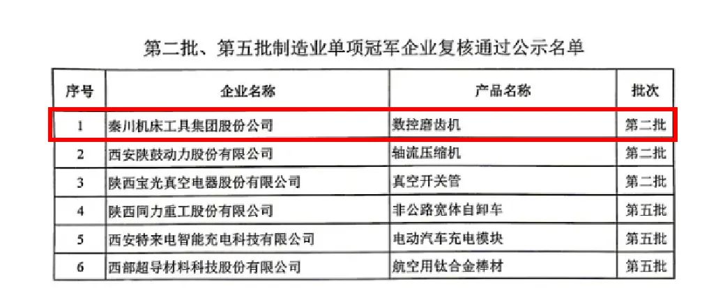 【集团资讯】AG卡卡湾厅数控磨齿机产品成功通过“第二批制造业单项冠军企业”复核