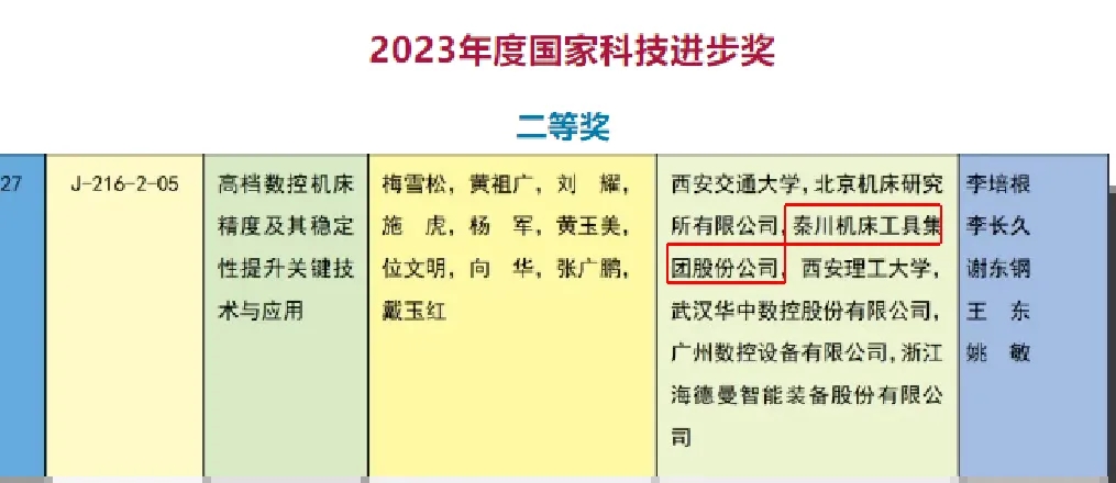 【集团资讯】AG卡卡湾厅荣获2023年度国家科学技术进步奖